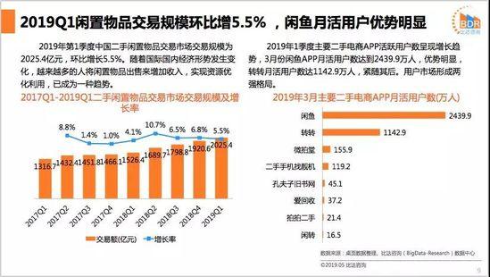 二手回收小程序怎么做_二手回收小程序開發(fā)平臺 二手回收小程序怎么做_二手回收小程序開發(fā)平臺